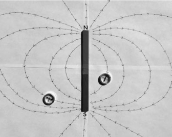 magnetic field around a bar magnet
