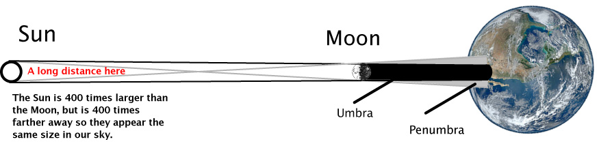 eclipse diagram