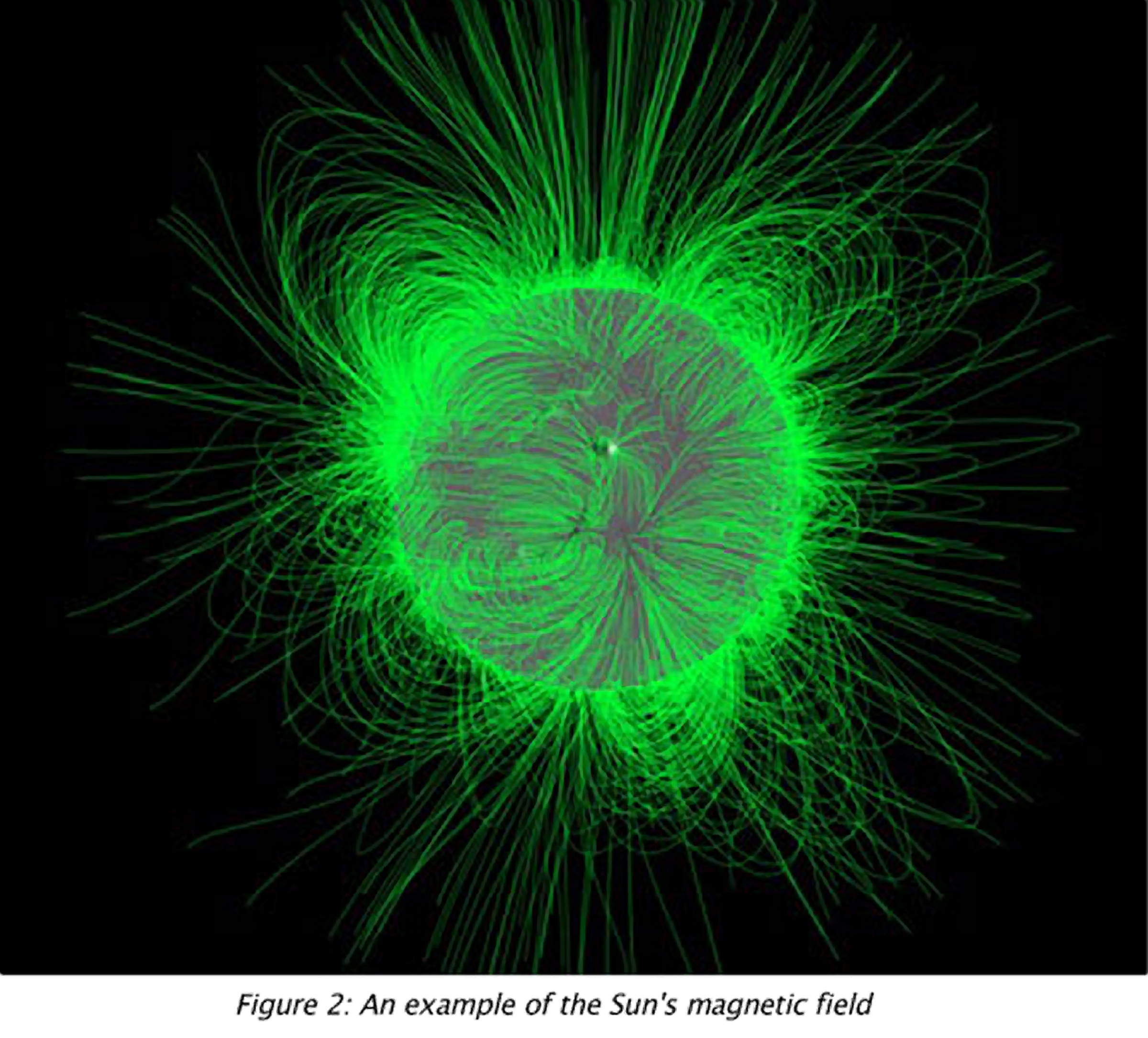 the Sun's magnetic field