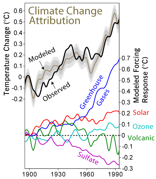 quip about climate change