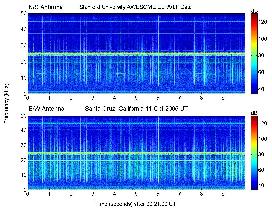 Sample AWESOME data
from Santa Cruz, CA  USA 